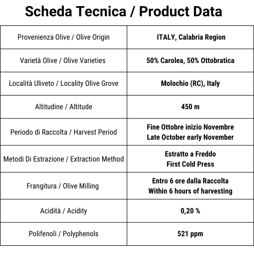 Scheda Tecnica Product Data Grand Cru Deliba